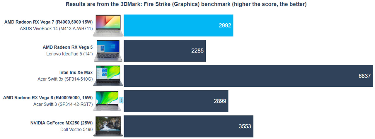 ASUS VivoBook 14 M413